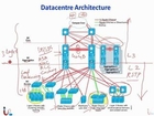 Lecture No 9 Designing Datacenter