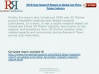 2013 Deep Research Report on Global and China 3D Printer Industry